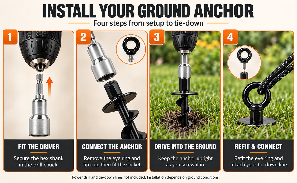 Round-eye anchor installation in four steps: fit the driver, connect the anchor, drive into the ground, refit and connect