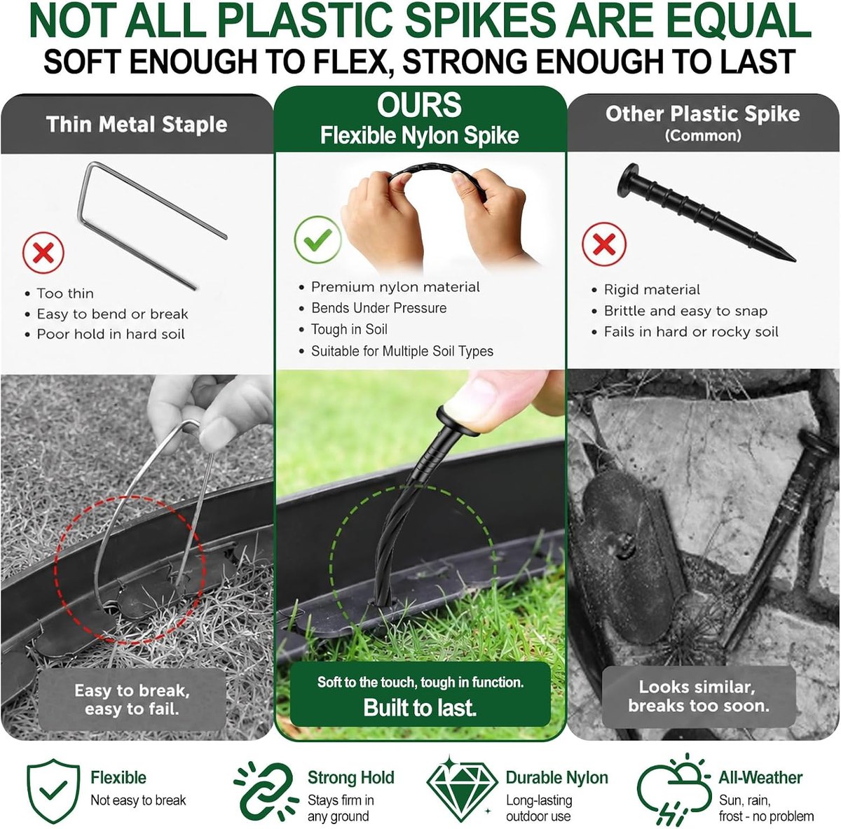 Spike comparison: flexible nylon spikes bend under pressure and hold in multiple soil types, unlike thin metal staples or brittle plastic spikes